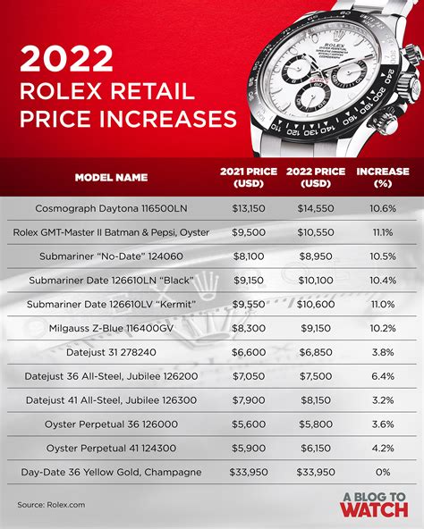 rolex financial statements 5 years|Rolex watches in demand.